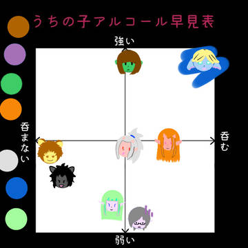 コルロア一家と親戚 まとめ