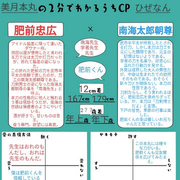 2分でわかるうちCP【肥南】