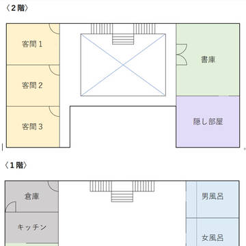 クトゥルフシナリオ『等価交換』KP用マップ