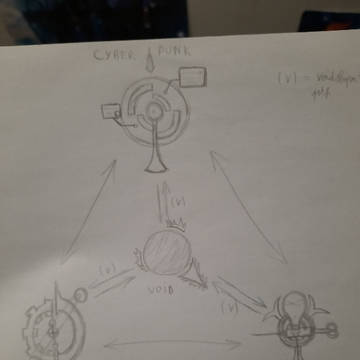 Tripunk soul map