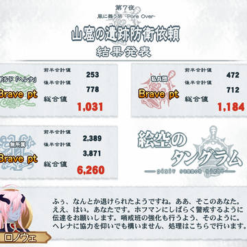 【PixSN空】第７夜結果発表【掲示板】