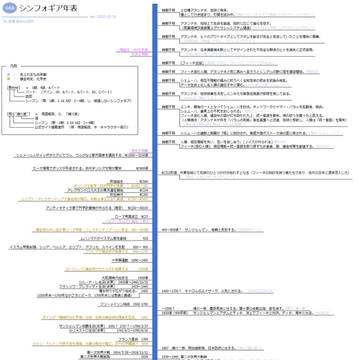 私家版シンフォギア年表【XV】