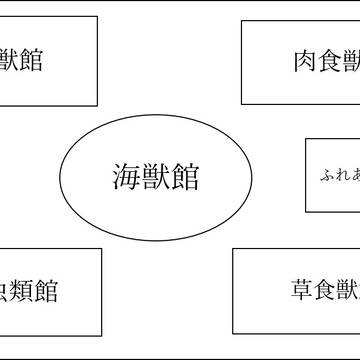 夜洲動物園園内マップ