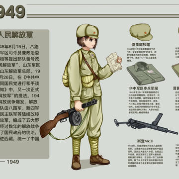 1949年中国人民解放军
