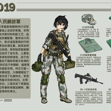 2019年人民解放军