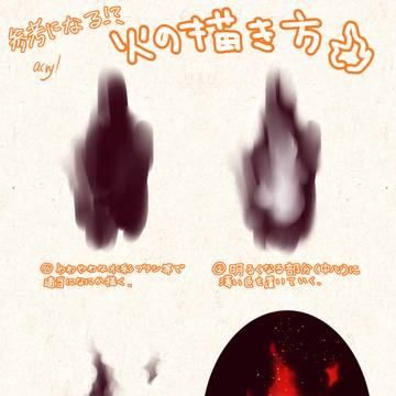 火のメイキング