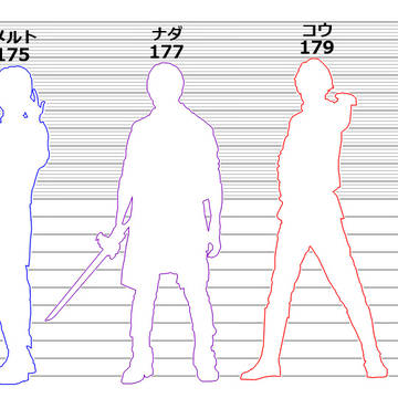 リュウソウジャー身長比較（ソウルはひとつ版）