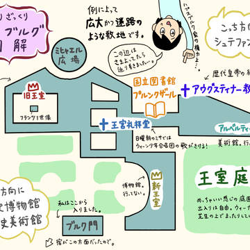 【バックパッカー日記】ホーフブルク宮殿とウィーン少年合唱団など。