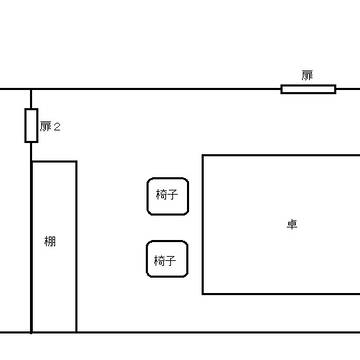【CoCシナリオ】このみのかわり　室内見取り図など