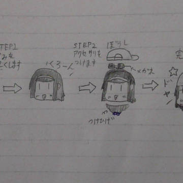 りっちゃんを世界8位のドラマーにする方法
