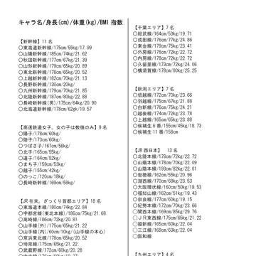 青春鉄道キャラクター144路線体格指数表一覧