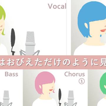 アカペラによくある画面割をイラストで再現