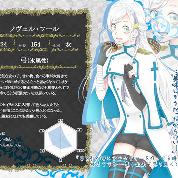 【士武LS】ノヴェル・フール【キャラシ】