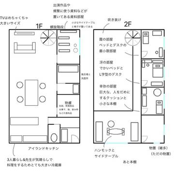 家では気楽にしませんか（間取り