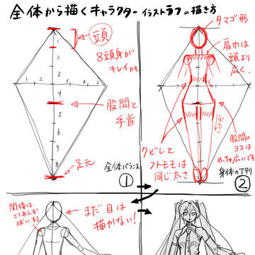 全体から描くキャラクターイラストのラフ画の描き方
