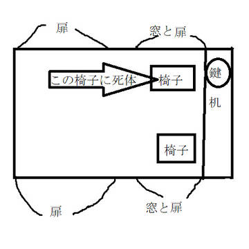 其は密室である 見取り図