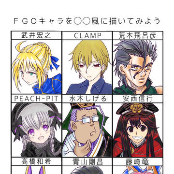 FGOキャラを◯◯風に描いてみた