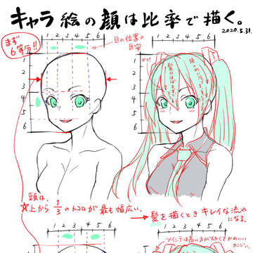 キャラ絵の顔を比率で描く方法
