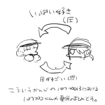 13主東のまとめ
