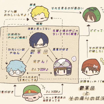イラストまとめ。