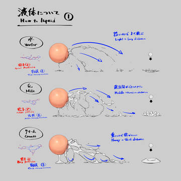 液体について(How to liquid)