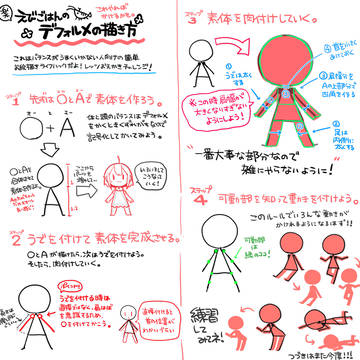 お絵かき初心者向けのデフォルメ講座①
