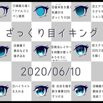 ざっくり目イキング