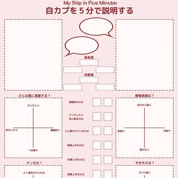 自カプを5分で説明する(翻訳)