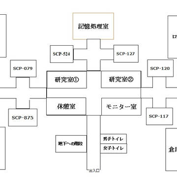 「Site-■■からの脱出」用施設内マップ