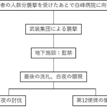 素材