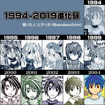 絵師進化録（1994-2019）