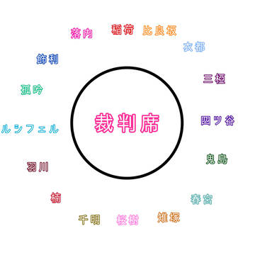 黒名論破　裁判席順