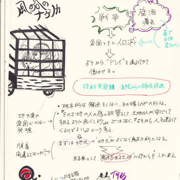 読書メモ