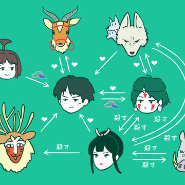 もののけ姫の登場人物相関図