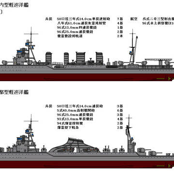 川内型軽巡洋艦&【架空艦】霊都型軽巡洋艦