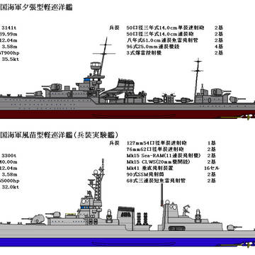 夕張型軽巡洋艦&【架空艦】風苗型軽巡洋艦