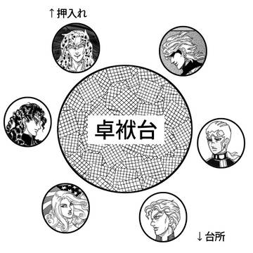 私用メモ（挿絵）