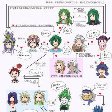 サガフロ・カラー絵ログ