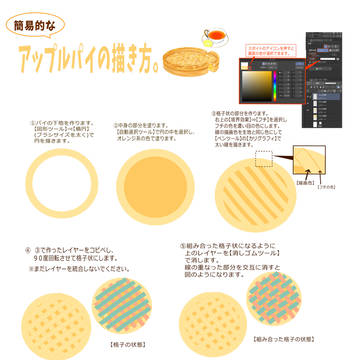 アップルパイの描き方。