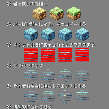 水