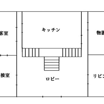 自作TRPG:シナリオマップ