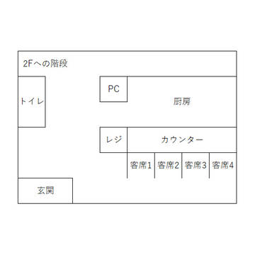 【CoCシナリオ】今夜私が頂くのは　画像資料