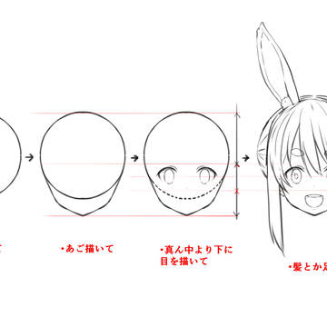 顔のバランスのとり方