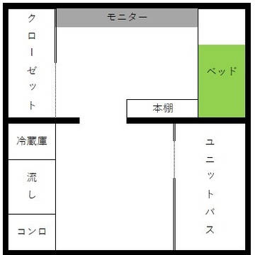 プレゼントの部屋