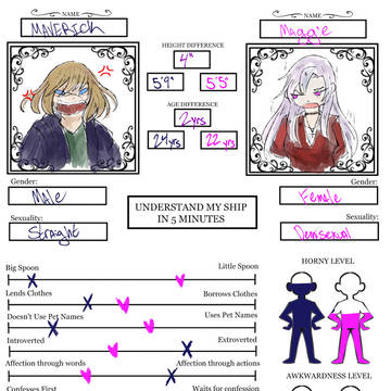 OC log 2