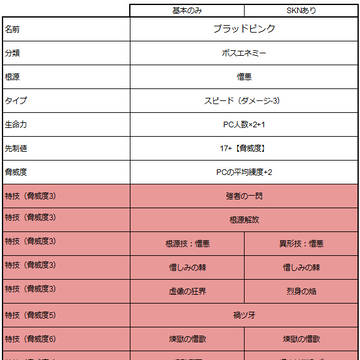 業血鬼「ブラッドピンク」