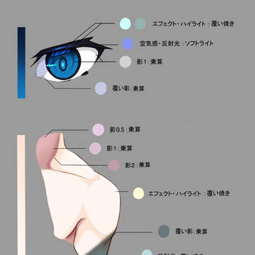 イラスト描画メモ