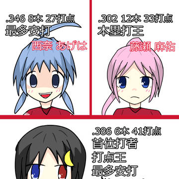 【PGB】最凶クリーンナップ