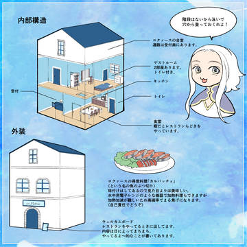 【鯨骨光還】宿屋『パトリア』【施設】