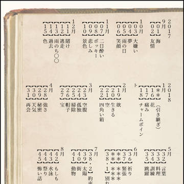 お題